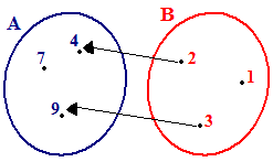 Rappresentazione grafica relazione R alla meno uno