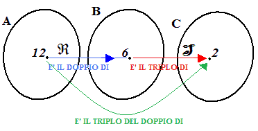 Composizione di relazioni