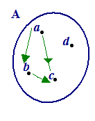 diagramma a frecce