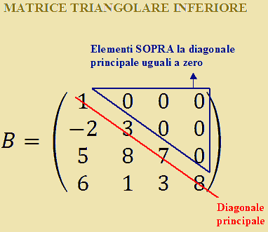 Matrice triangolare inferiore