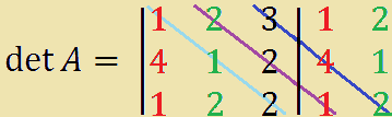 Determinante di una matrice di ordine 3