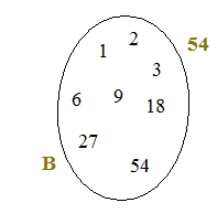 Diagramma di Venn