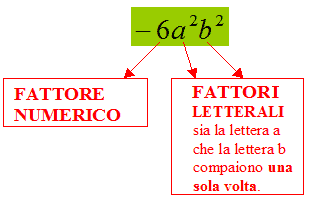 Monomio ridotto a forma normale