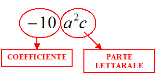 Coefficiente e parte letterale di un monomio