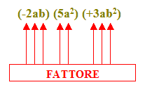 prodotto di fattori numerici e letterali