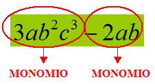 polinomio