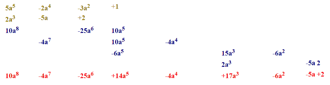 Moltiplicazione di polinomi ordinati