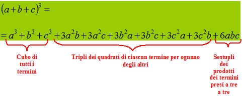 Cubo di un polinomio