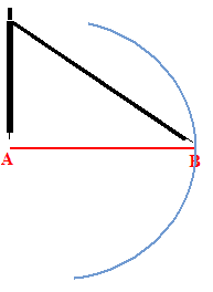 Disegnare l'asse di un segmento