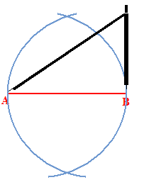 Disegnare l'asse di un segmento