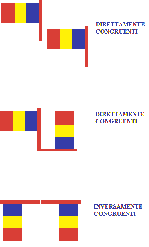 Figure direttamente  congruenti ed inversamente congruenti
