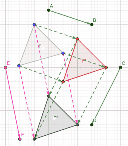 Prodotto di due traslazioni