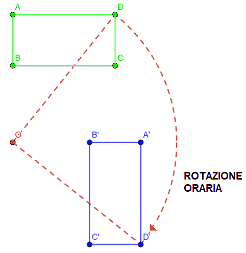 Rotazione isometrica oraria