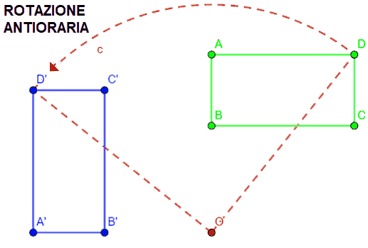Rotazione isometrica antioraria