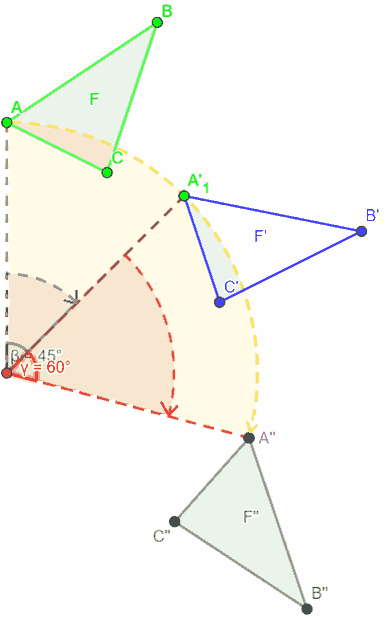 Prodotto di rotazioni