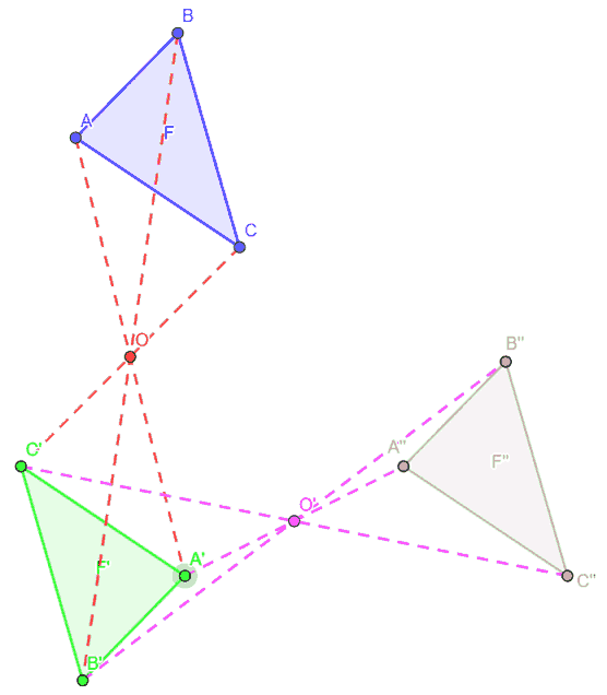 Prodotto di due simmetrie centrali