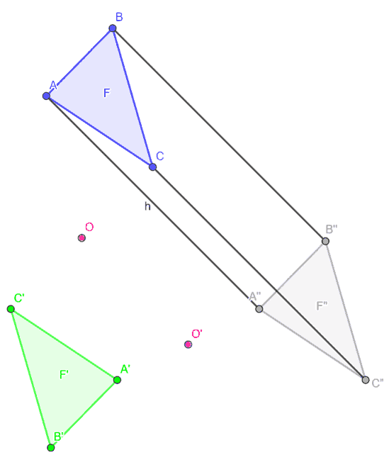 Prodotto di due simmetrie centrali