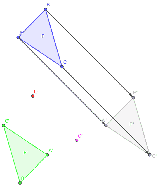 Prodotto di due simmetrie centrali