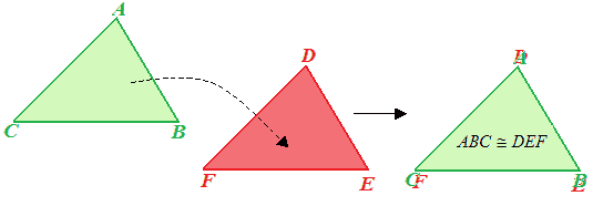 Triangoli congruenti